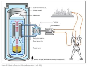 Powering the future: can Small Modular Reactors support data center ...